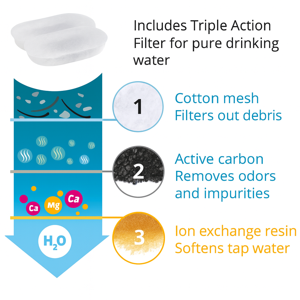 Furbella 3.2L Stainless Steel Pet Water Fountain – Automatic Cat & Dog Dispenser with Smart Sensor, Filters & Visible Window